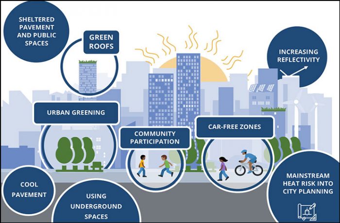 Heatwaves are inevitable. Their detriment to city dwellers is not ...