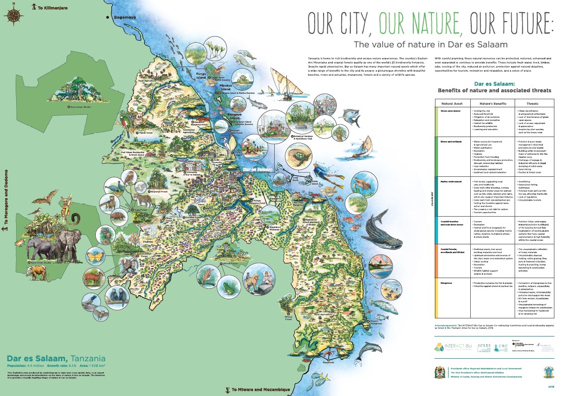 Our city, our nature, our future