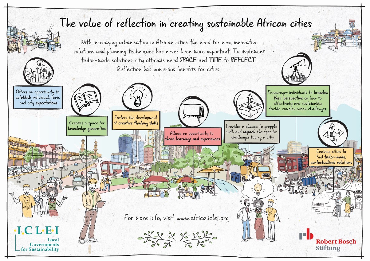 The value of reflection in creating sustainable African cities