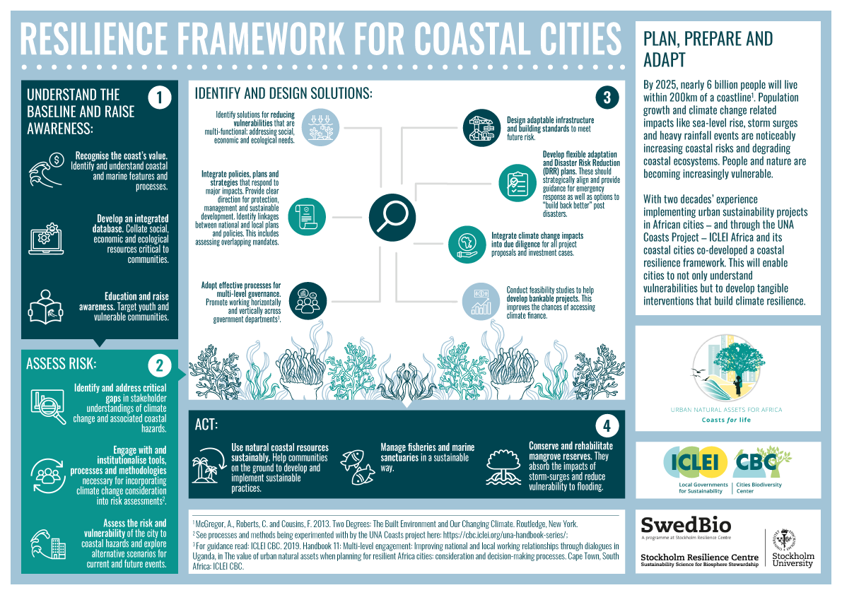 Resilience framework for coastal cities