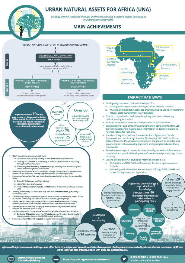 Urban Natural Assets for Africa Programme Main Achievements