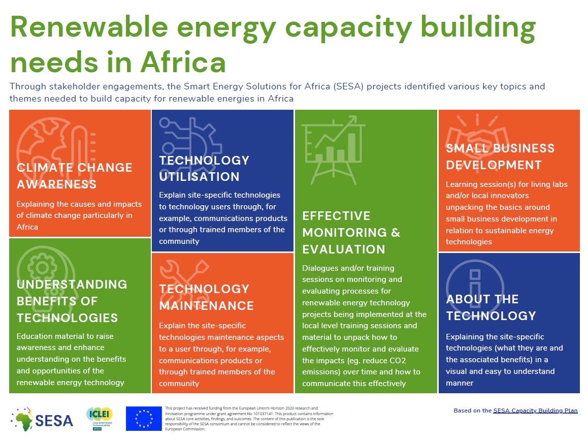 Renewable energy capacity building needs in Africa