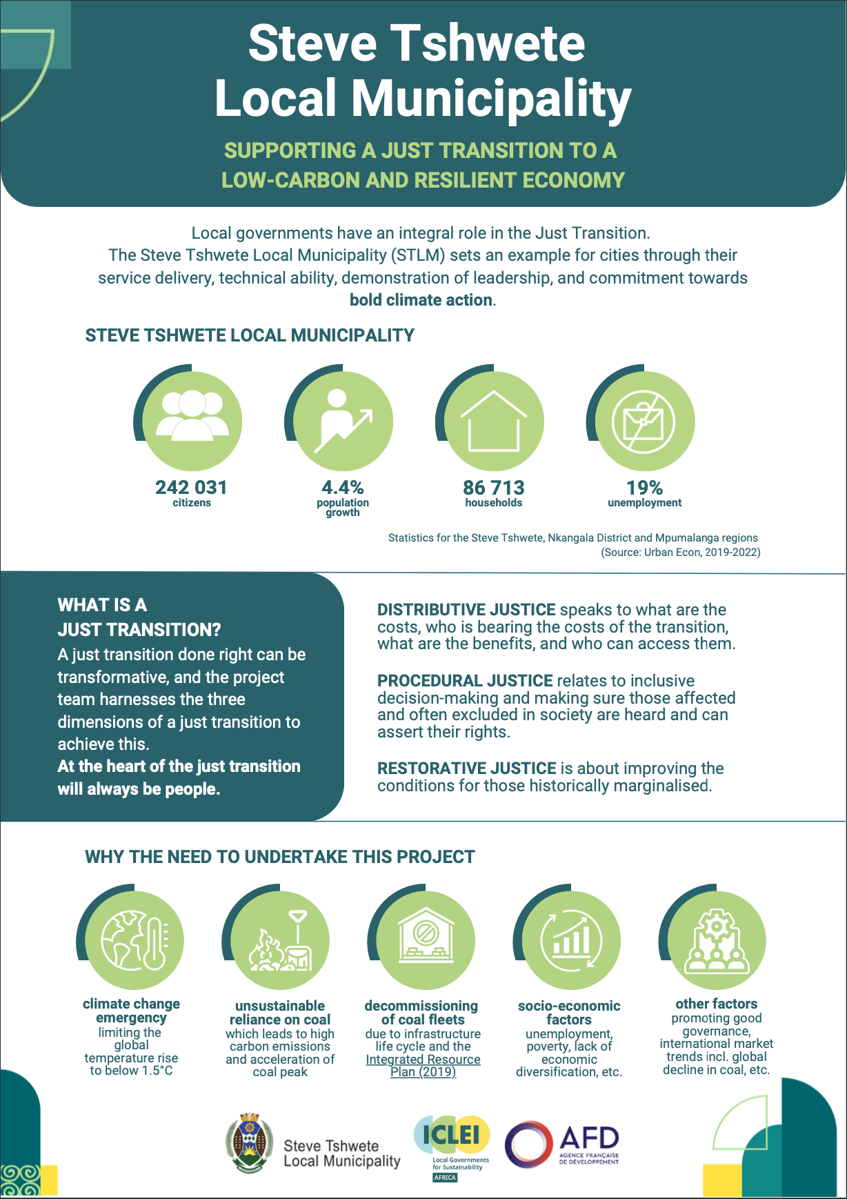 Steve Tshwete just transition project summary