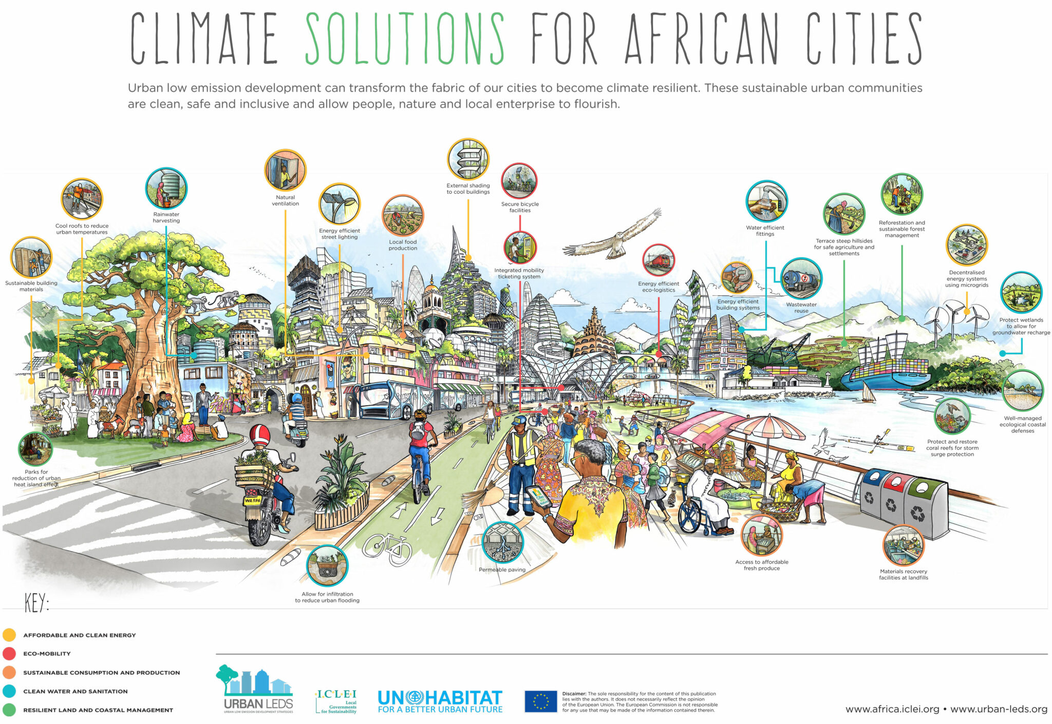 Climate Solutions For African Cities - ICLEI Africa