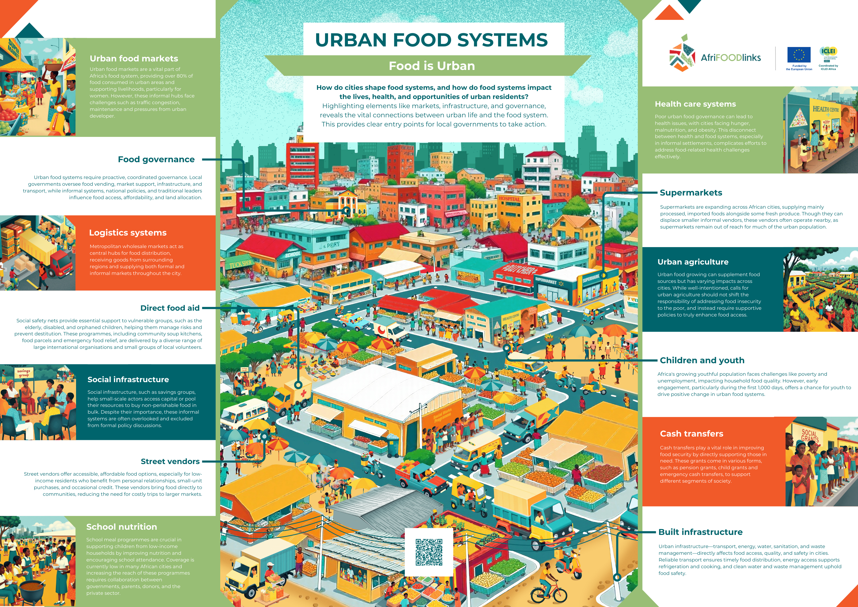 Food is Urban