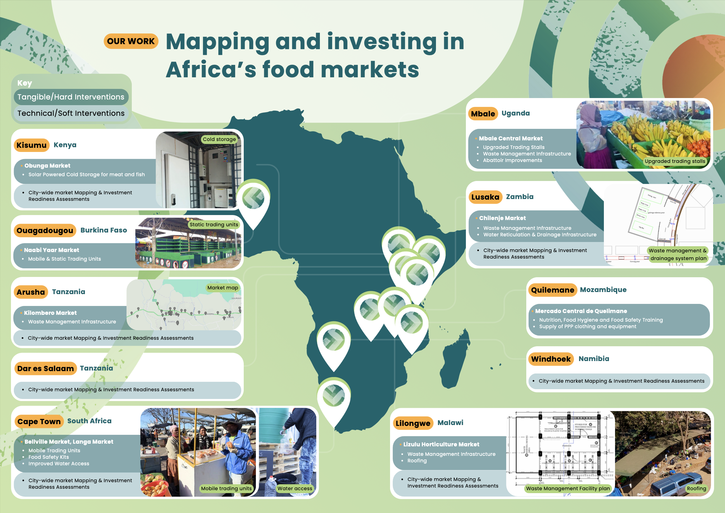 Mapping and investing in Africa’s food markets