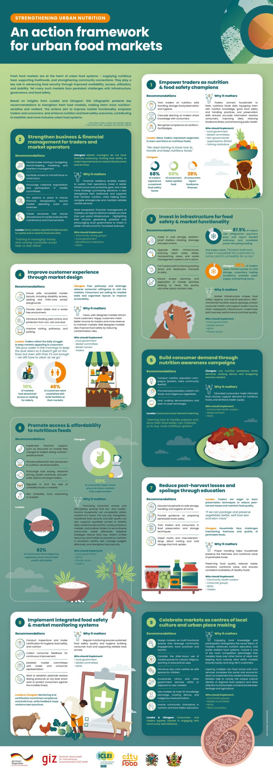 Strengthening urban nutrition: an action framework for urban food markets