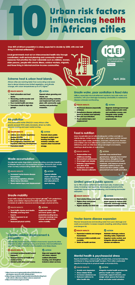 10 urban risk factors influencing health in African cities