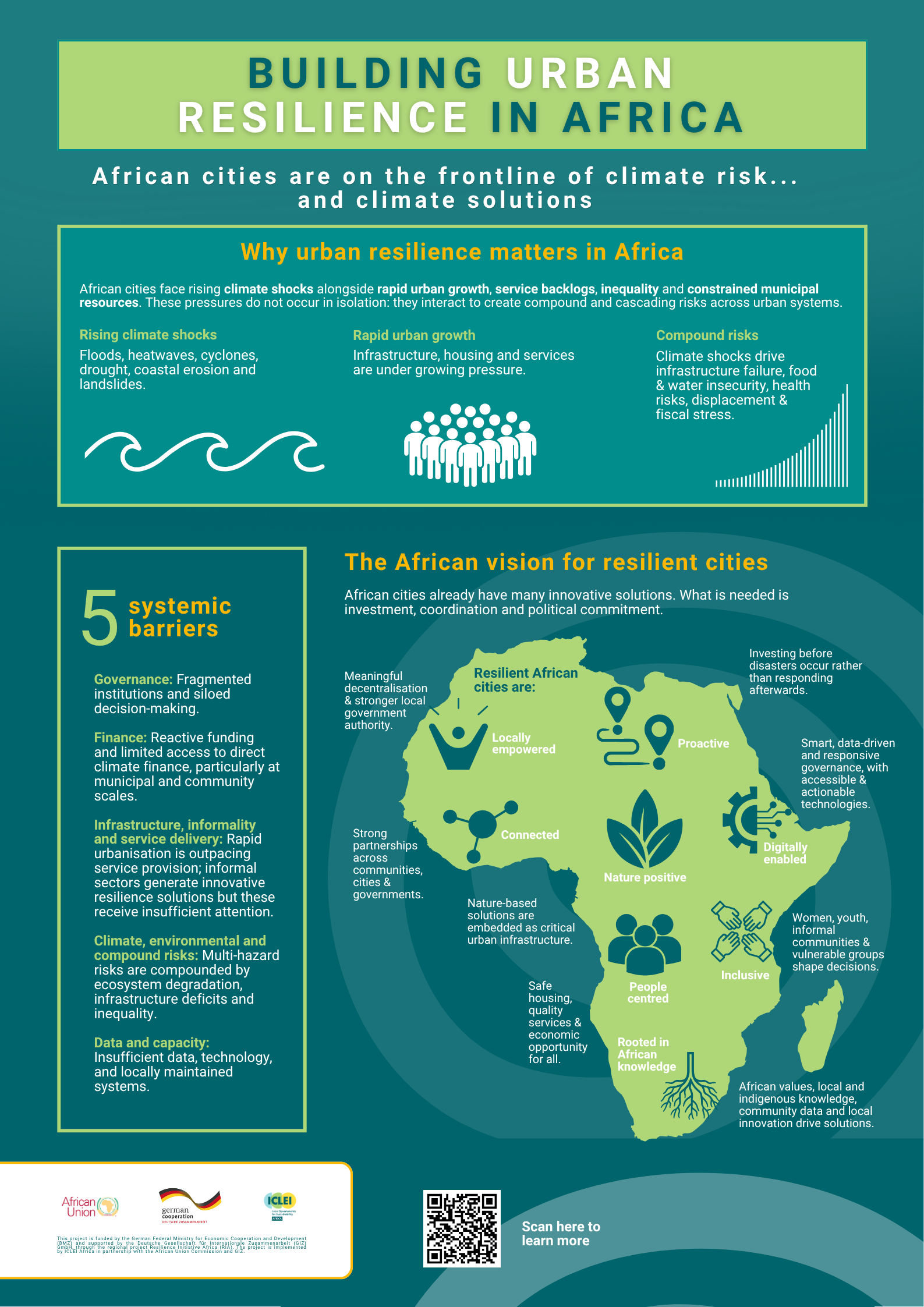 Building urban resilience in Africa